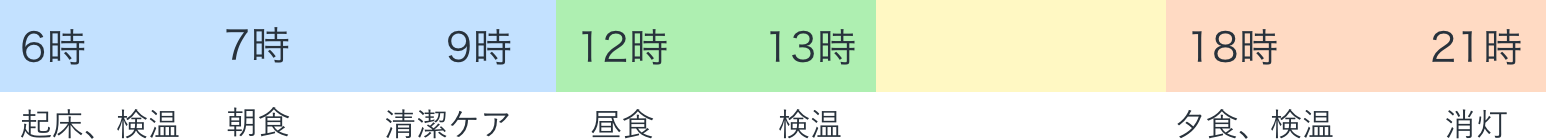 おおよその一日のスケジュール