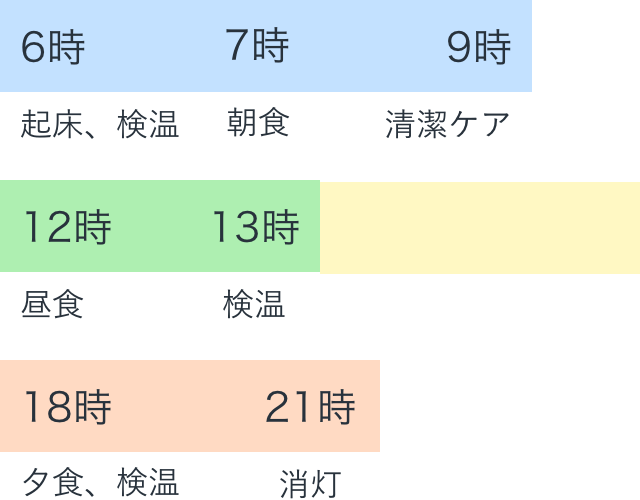 おおよその一日のスケジュール